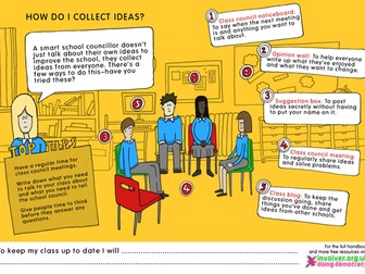 How a school council can collect ideas.. (pri)