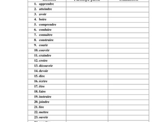 perfect tense and irregular past participle
