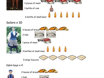 Planning supplies for a voyage on the Golden Hind