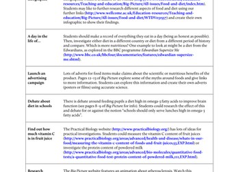 Lesson ideas on food & diet in health & disease