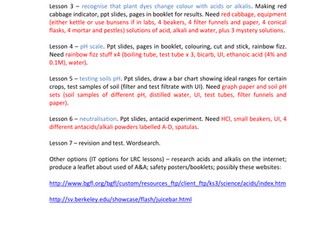 7E Acids and Alkalis unit for SEN