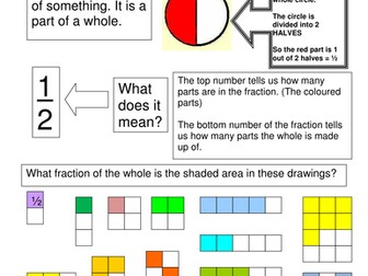FRACTIONS 1 What is a fraction