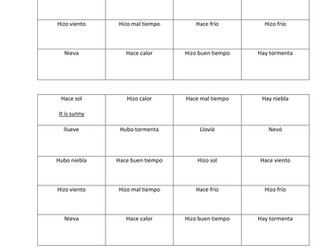 Holiday opinions and the weather