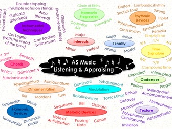 AQA AS Listening place mat