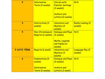 Year 2/3 Long Term Literacy Plan