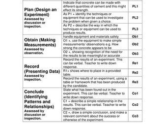 Entry Level Certificate (Legacy 2012) 4948 TDA