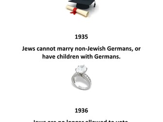 Anti-Jewish Laws cards