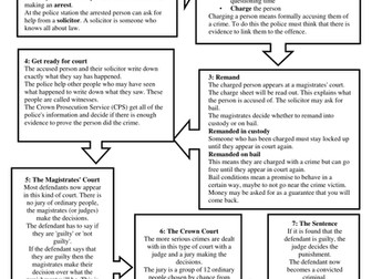 Crime and the Law - L7 OCR KS4 Citizenship SC