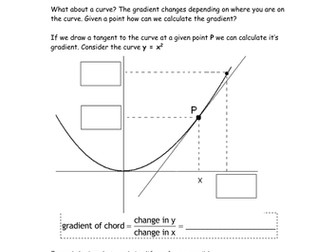 Differentiation Introduction