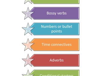 Checklist of Features for Instructional Texts