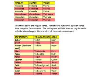 Conditional tense in Spanish