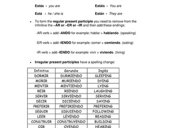 The present continuous in Spanish