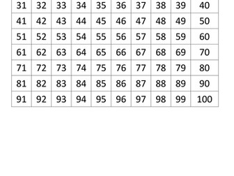 100 square number and decimal grid