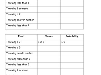 probability scale