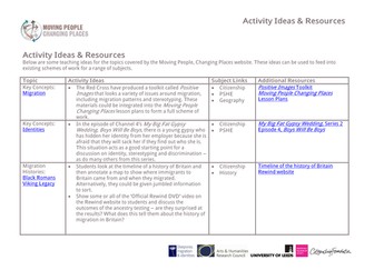 Moving People Changing Places