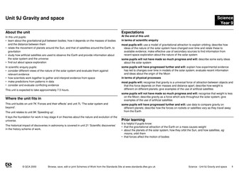 gravity and space scheme of work