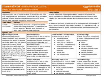 Egyptian Arabic Scheme of Work