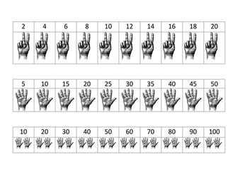 Counting in 2s, 5s and 10s Using Fingers