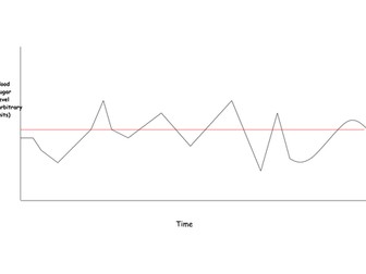Blood sugar living graph