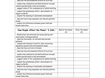 how people affect environment i can sheet