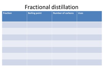 Fractional distillation info sheets activity