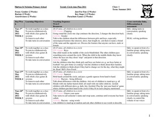 Termly Circle Time Plans Year 1