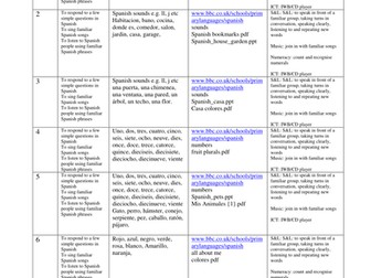 Spanish weekly plans for KS1