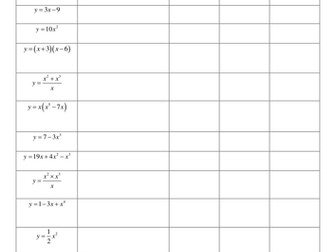 A level Maths C1: Differentiation Worksheets