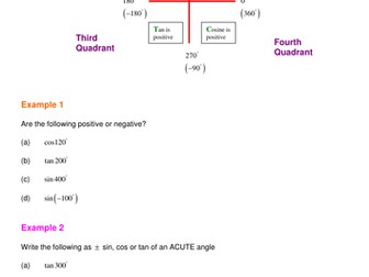 A level Maths C2: Trig equations worksheets