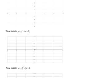 A level Maths: C2: Modulus Function worksheets