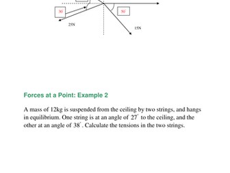 Forces at a point