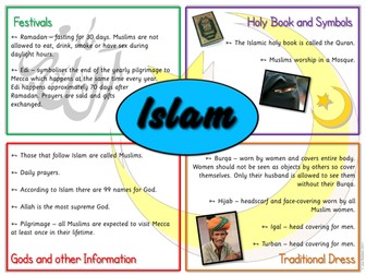 World Religions - Summary Posters
