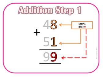 Addition | Subtraction | Multiplication | Division