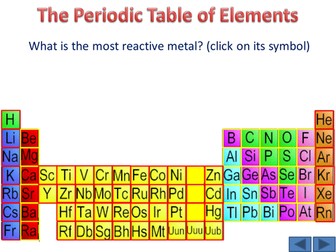 The Periodic Table Remote Game