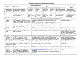Year 3 Weather around the world planning and res