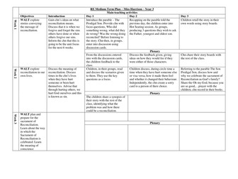 Reconcilliation planning