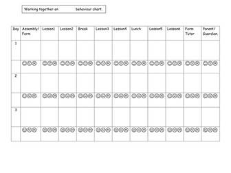 Teacher and pupil behaviour  evaluation sheet