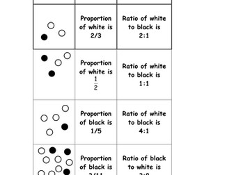 Empirical Formulae Ratio Sort Cards