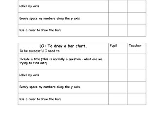Bar chart success criteria