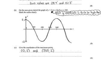 A & A* Revision – Trig Graphs