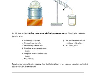 Distillation