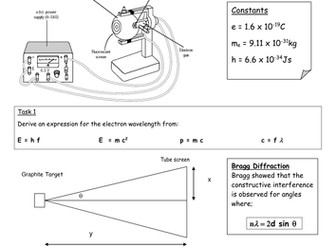 Diffraction of Electrons