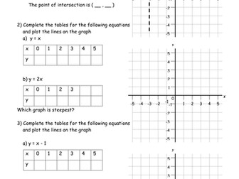 Maths KS3 Worksheet– Plotting straight line graphs