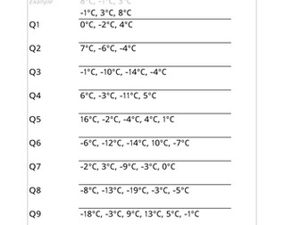 Ordering Positive and Negative Numbers