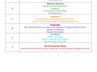 Key Questions for Reading Assessment Focus