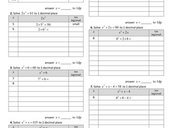 Maths KS4 Trial and Improvement worksheet