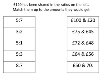 Sharing in Ratio Worksheet