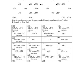 Maths: Reverse Percentage problems