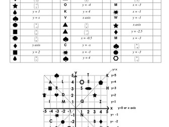 Transformations - Translation & Reflections code