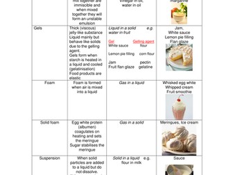 Food Technology - Structures in Food